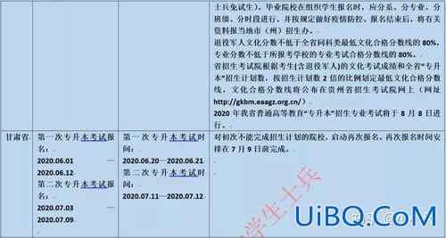 当兵直接专升本？专升本参军有什么政策？