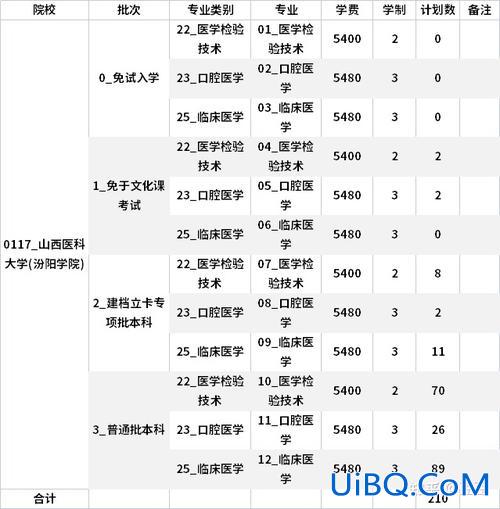 专升本汾阳学院(山西省能专升本的专科学校有哪些)？