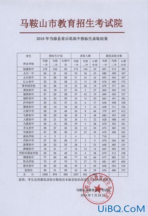 石桥中学升学率(当涂二中好还是石桥中学好)？