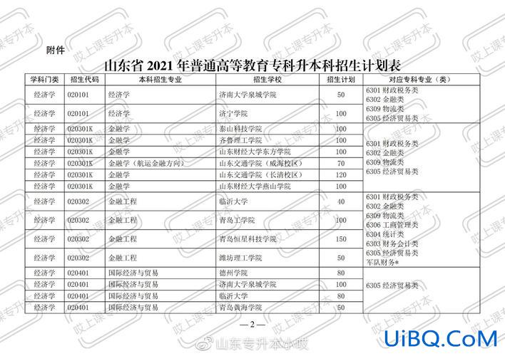 专升本身份？哪几个省的专科升本科容易？