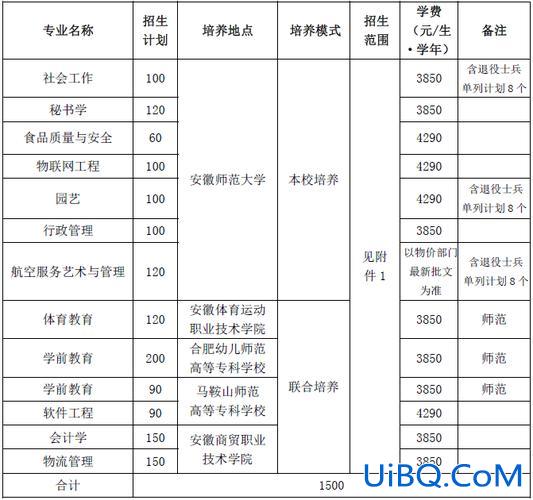 背景提升学习班费用，专升本学费多少钱，专升本有用吗？