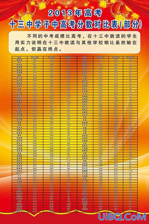 13中升学率？十三中一本升学率是多少？