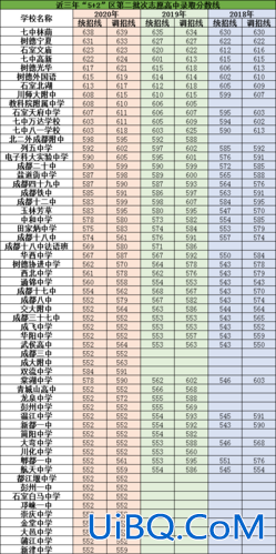 成都初中升学率2018年(成都十八中每年中考升学率怎样)？