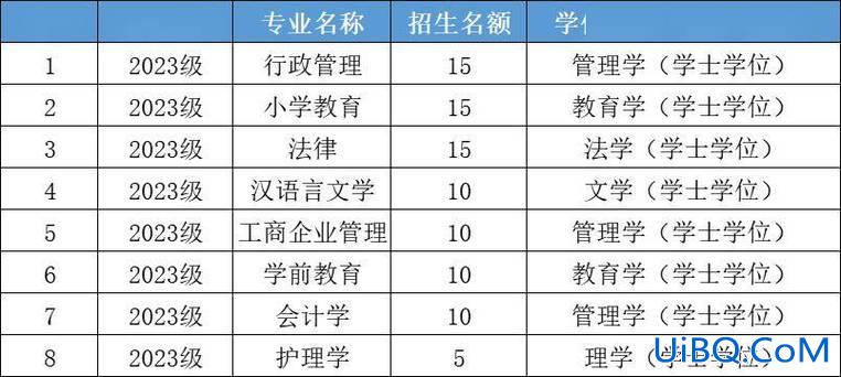 芜湖提升学历教育公司 学历提升安徽公办大专学校有哪些？