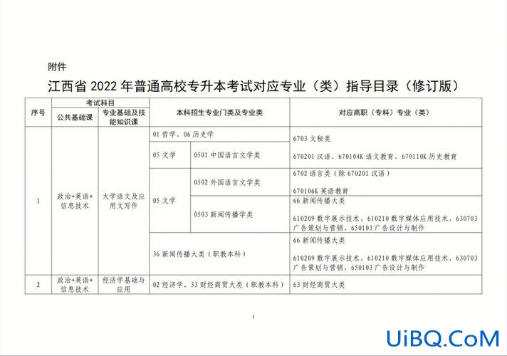 江西0专升本？江西专升本口腔医学停招还有什么途径升本科？