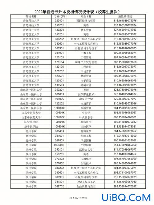 山东专升本艺术，2023年山东省专升本艺术设计专业录取分数会降低吗？