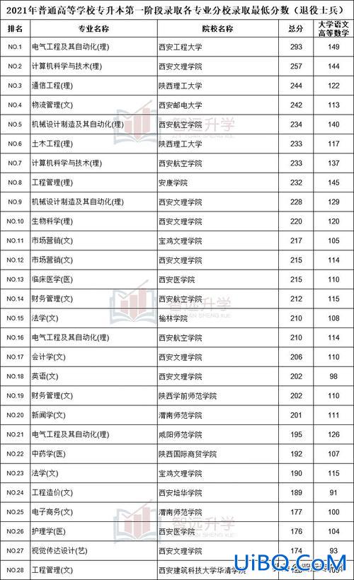 专升本陕铁？陕铁院专升本能升哪些学校？