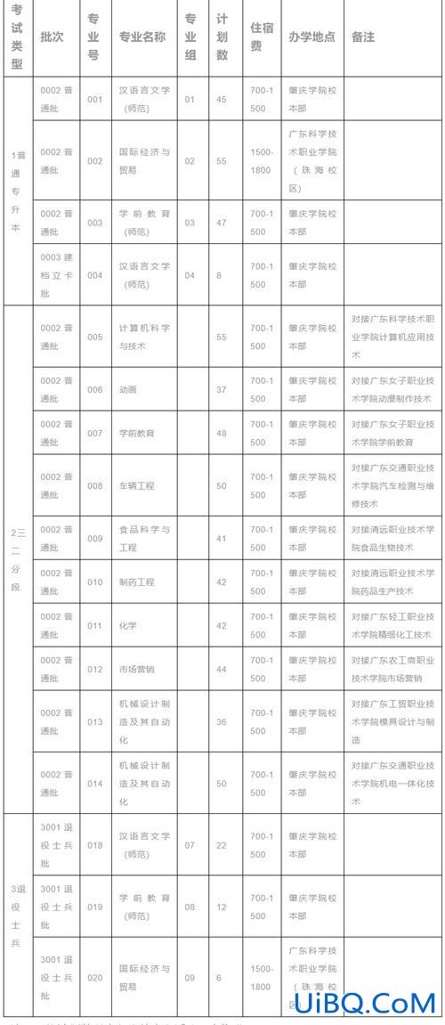 肇庆学校专升本，东莞专升本学校有哪些？