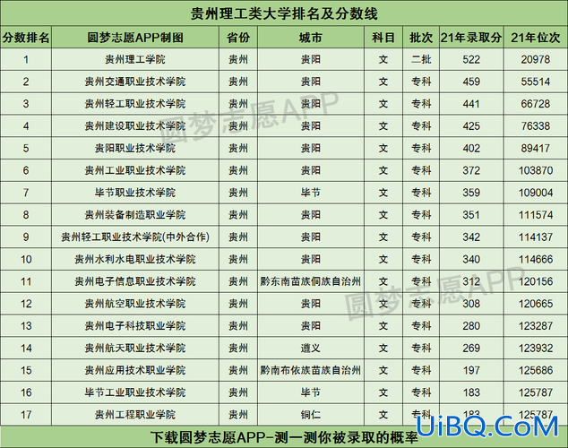 贵州高考理工升学率排名，贵阳理工大学排名？