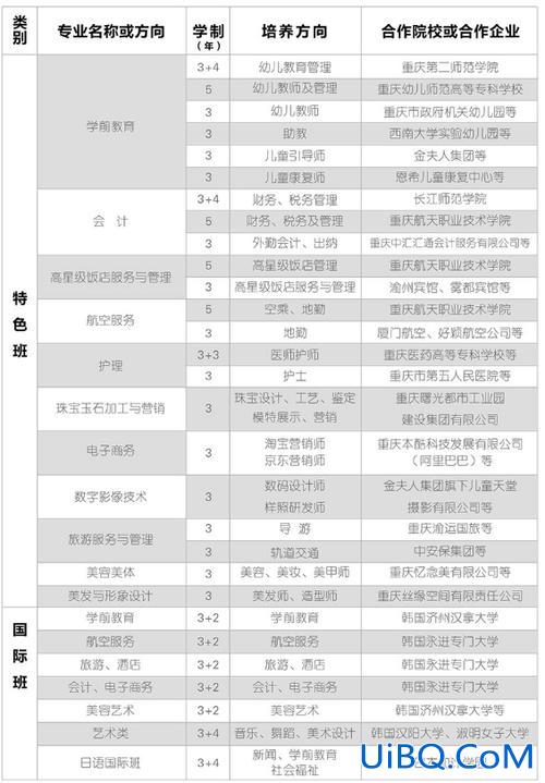 职业高中的升学就业政策？职高有什么好专业？