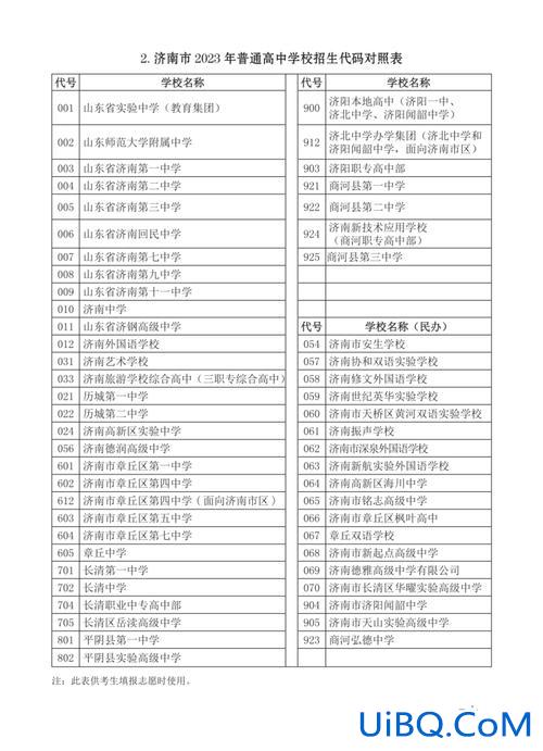 济南实验中学升学分数排名(济南所有高中升学率排名)？