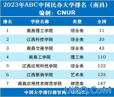 南昌市海外升学指导机构？南昌大学国际教育学院是几本？