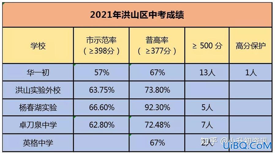乡镇初升高的升学率(乡镇初中和县城初中升学率一样吗)？