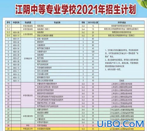 江阴高中 升学率(江阴中等专业学校怎么样)？