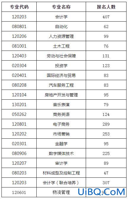 铜陵提升学历如何报名考试(铜陵安顺驾校报名需要带哪些东西)？