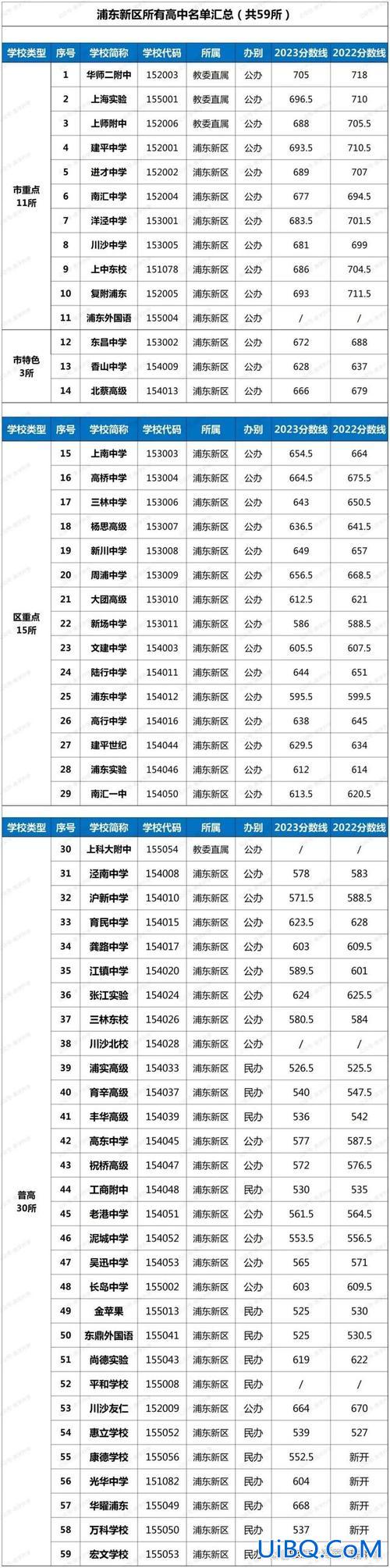 大治实验高中2020升学？2024年大冶实验高中本科升学率？