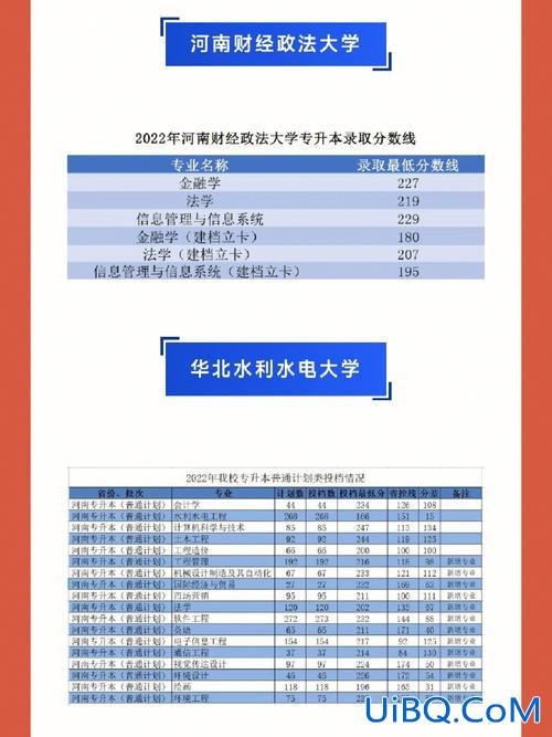 扶心专升本，专升本能考三支一扶吗？