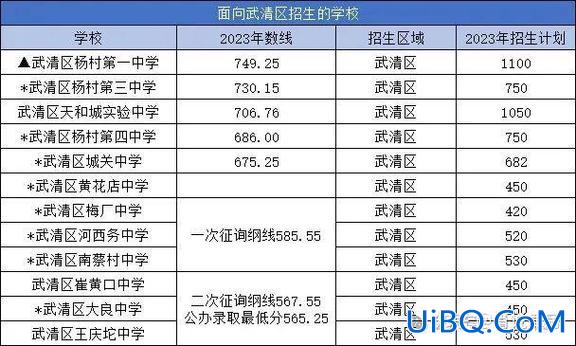 武清中考历年升学率统计 2024武清初中升学率？