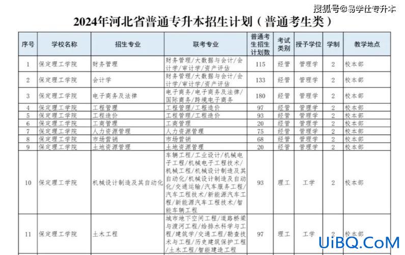 专升本扩招么(2024专升本会扩招吗)？