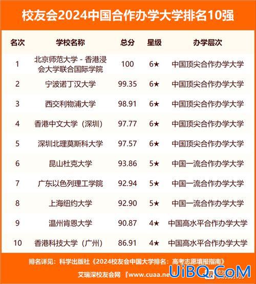 内江高中本科升学率排名？2024内江11中高考升学率？
