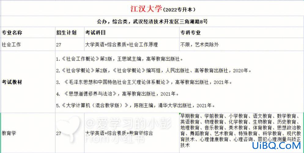 考编制专升本，专升本考编制容易吗？