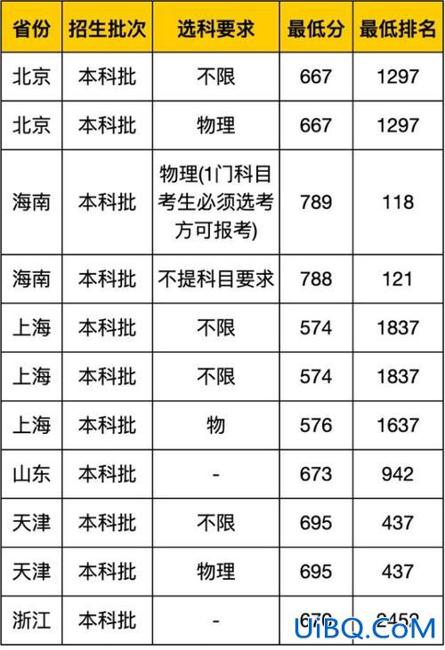 南大本科升学率多少 南京大学升学率？