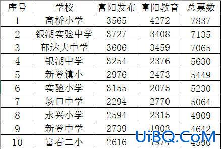 富阳新登高考升学率 富阳有哪些好的初中啊？