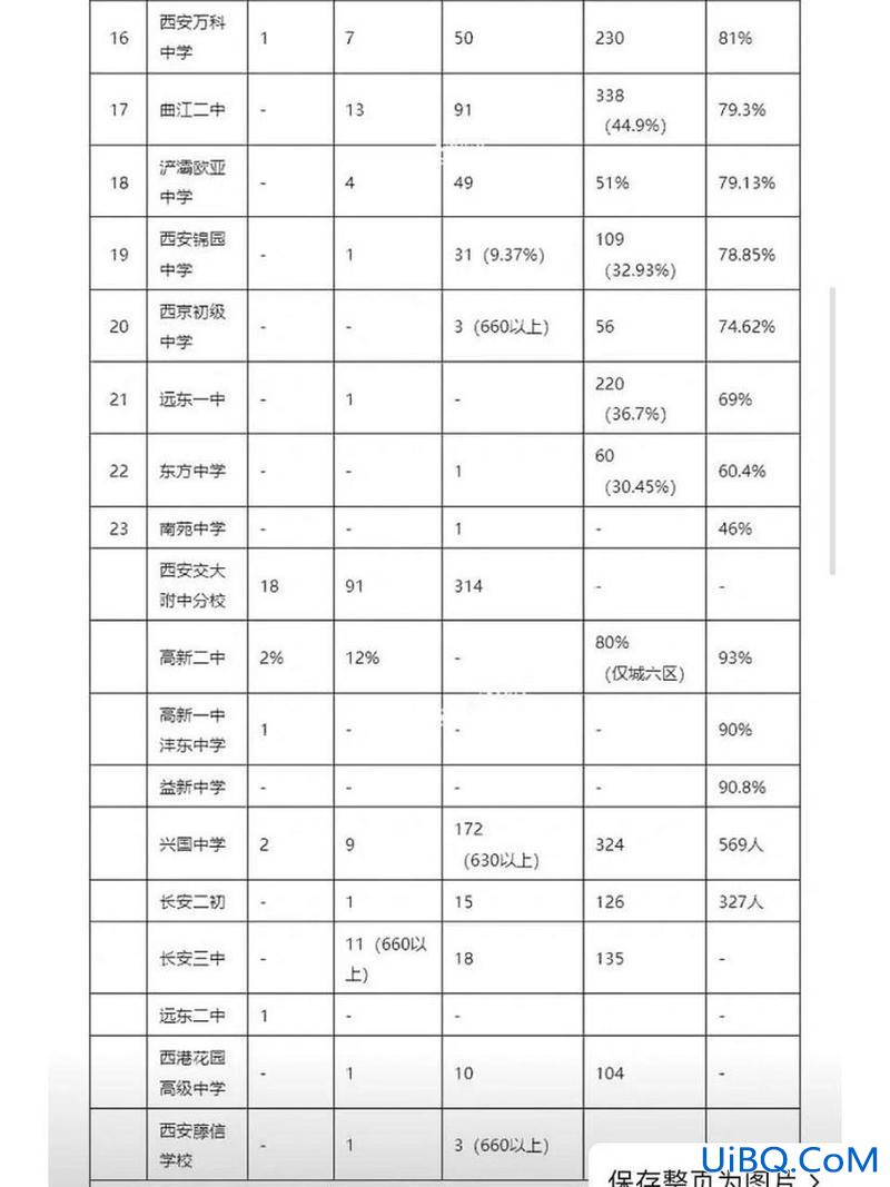 北郊初中升学率 西安17中升学率？