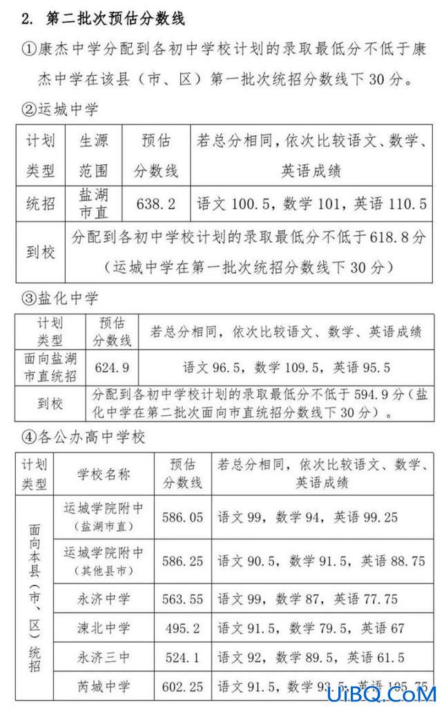 运城两所学校升学率，运城市学院附中升学率怎么样？