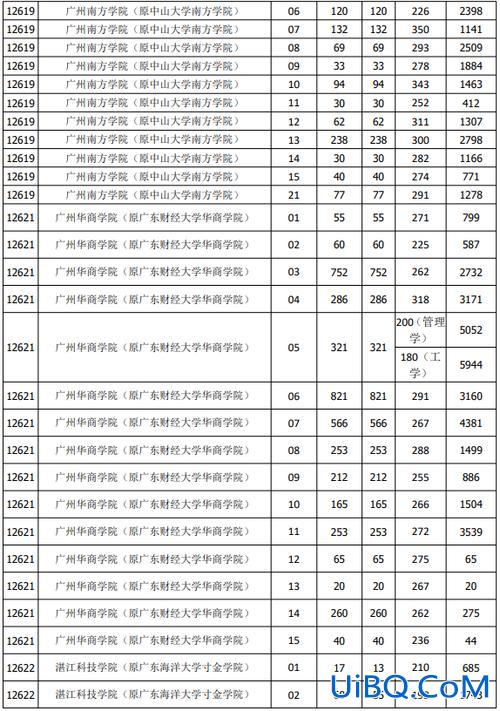 广东专升本建筑，广东专升本满分是多少分？