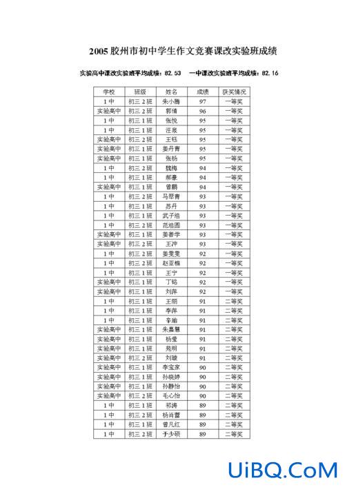 胶州 实验初中 升学(胶州实验初中中考升学率是多少啊)？