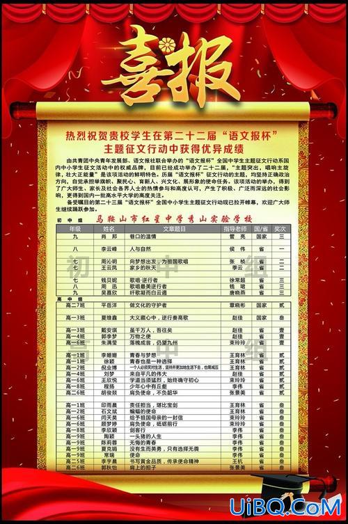 马鞍山红星中学升学榜(马鞍山红星中学和中加哪个好)？