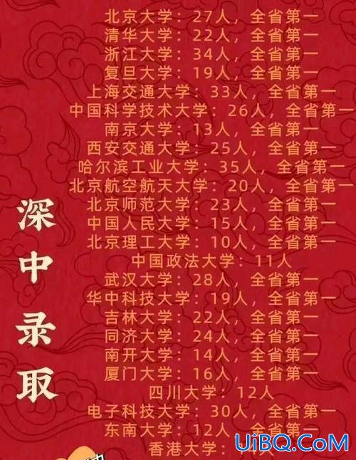 2021年珠海市高考升学，2024年广东考上清华北大的人有多少？