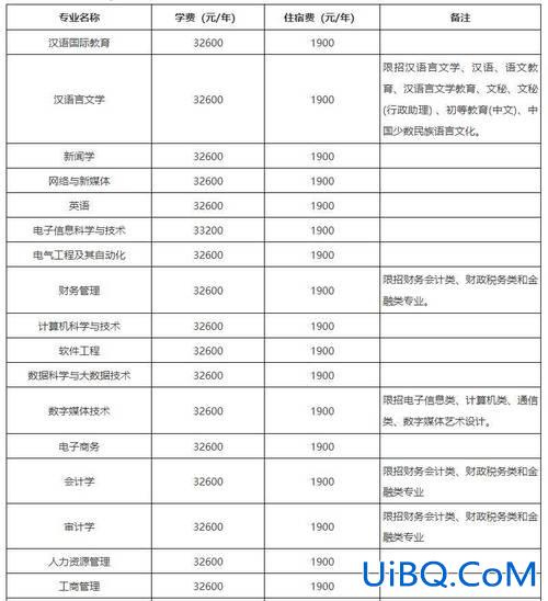 东莞自考专升本？东莞职业技术学院可以专升本？