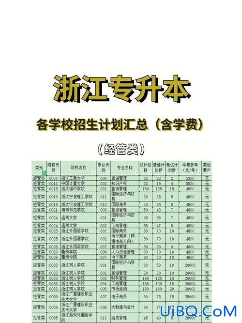 文史基础专升本(专升本学费多少钱呢)？