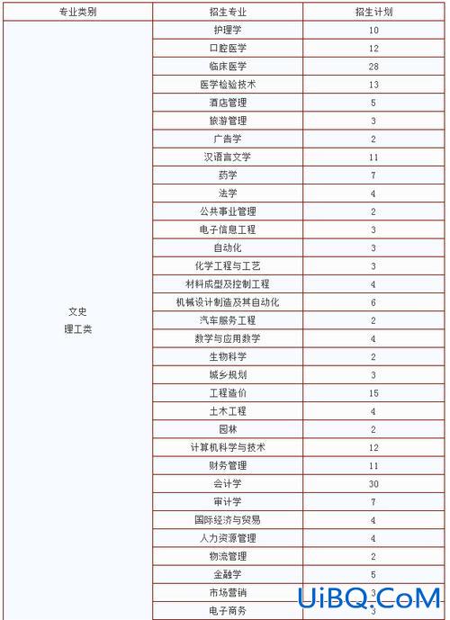 江西专升本卷？江西专升本一本学校有哪些？