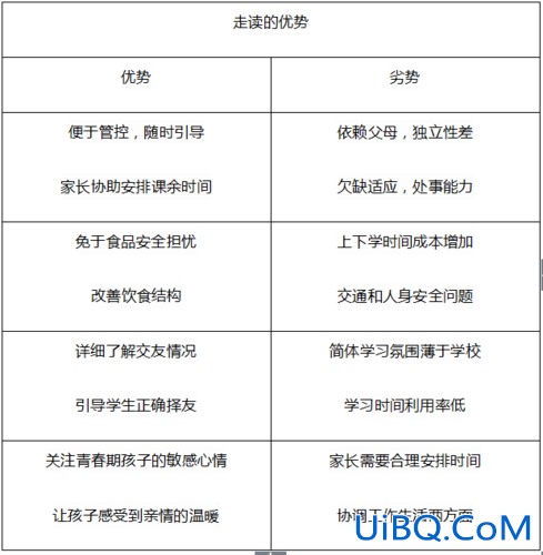 升学的优势劣势 升学的利弊分析？