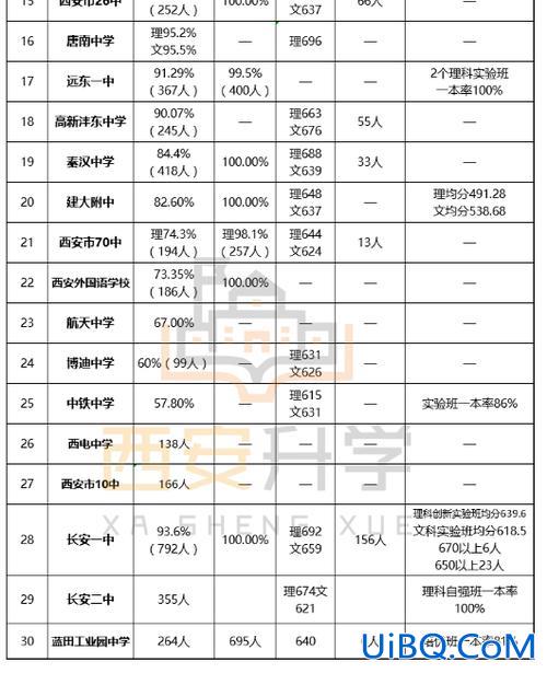 1985年陕西高考升学率，1985年陕西省高考成绩479分排名多少？