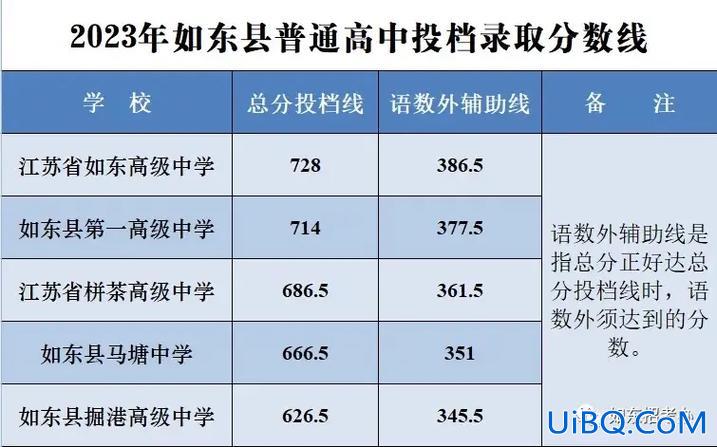 海门区中学高考升学率 海门中学高考喜报2024？
