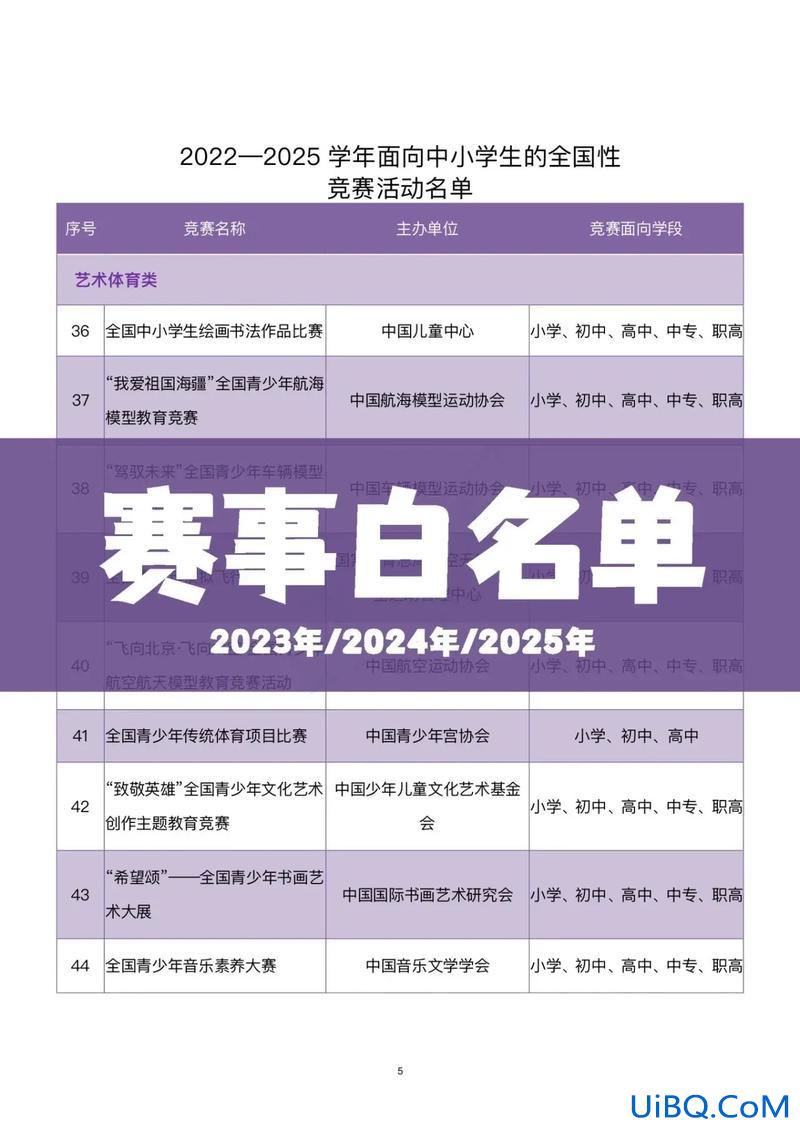 义务教育升学白名单 中小学竞赛白名单升学可以加分吗？