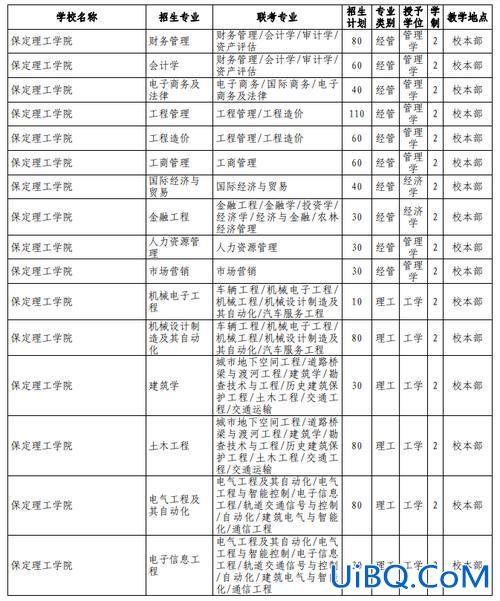保定六职中汽车升学班学费(保定动力学院学费多少)？