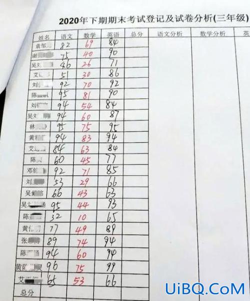 小学升学分数(小学的成绩对以后中学有影响吗)？