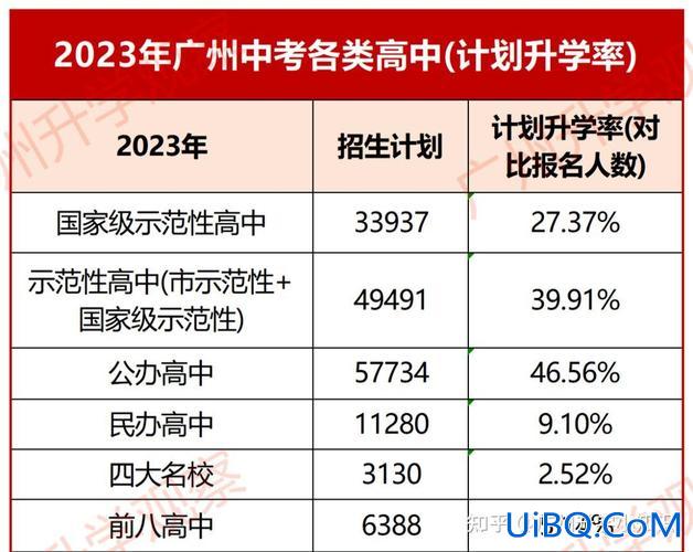 升学率最高的广州初中(广州初中升学率)？