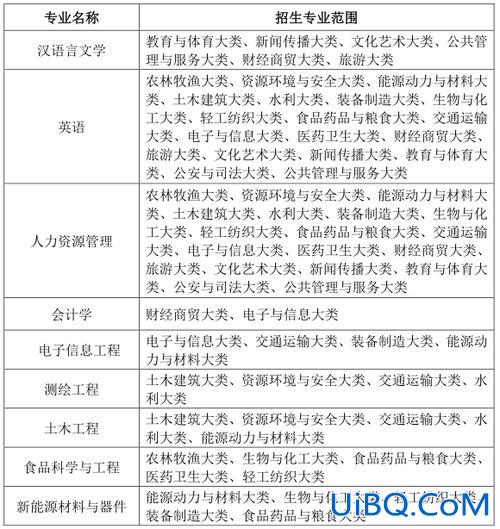 安徽理科专升本，安徽电气工程职业学院有专升本吗？