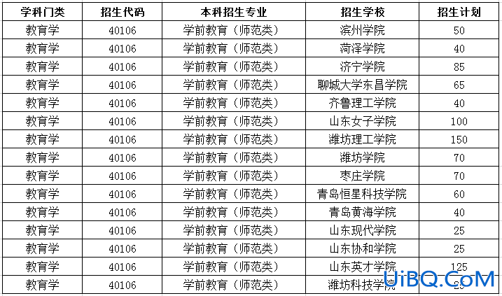 教育专升本学院 师范类专科升本科有哪些学校？