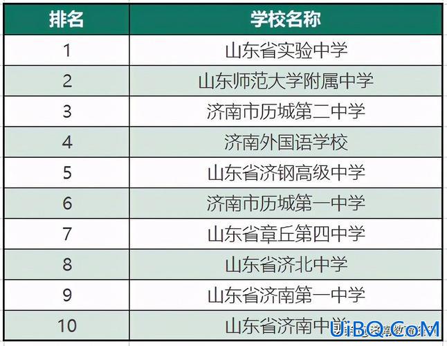 七中实验学校 升学率(济南七中九中十一中哪个升学率高)？