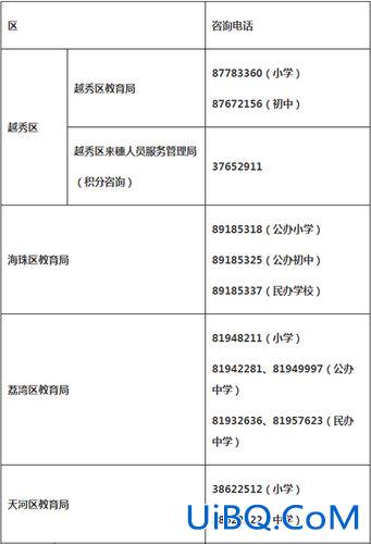 广州民办初中升学 广州公办民办初中可以同时报名吗？