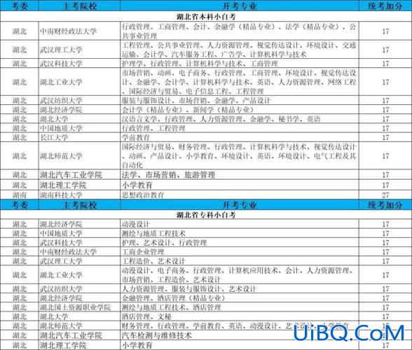福建电力专升本，2024福建专升本新增了哪些学校？