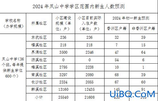 珠海紫荆中学升学，珠海文园中学升学率？