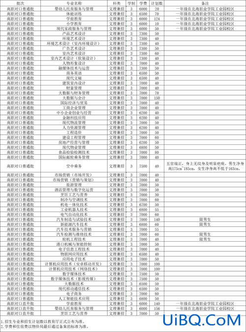 对口直升学校？对口直升批和对口普通批什么区别？